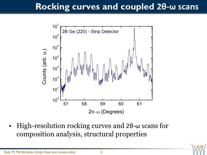 High-resolution rocking curves