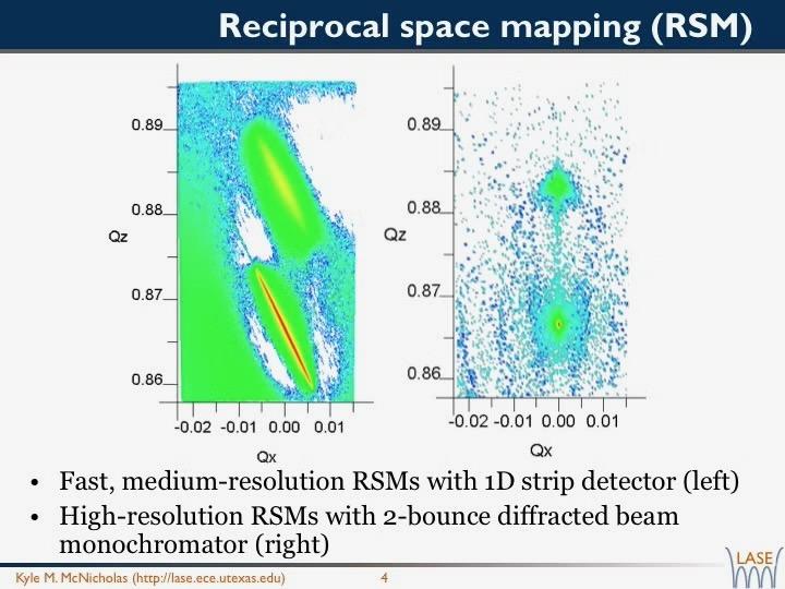 Reciprocal space mapping (RSM)