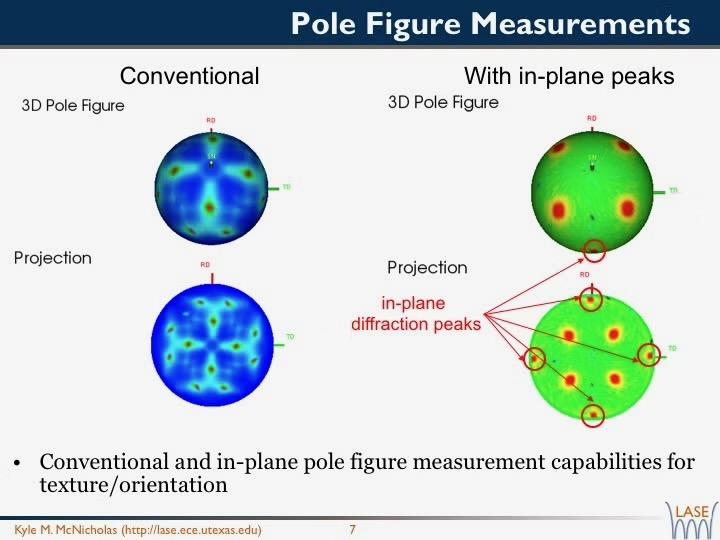 Pole Figure Measurements